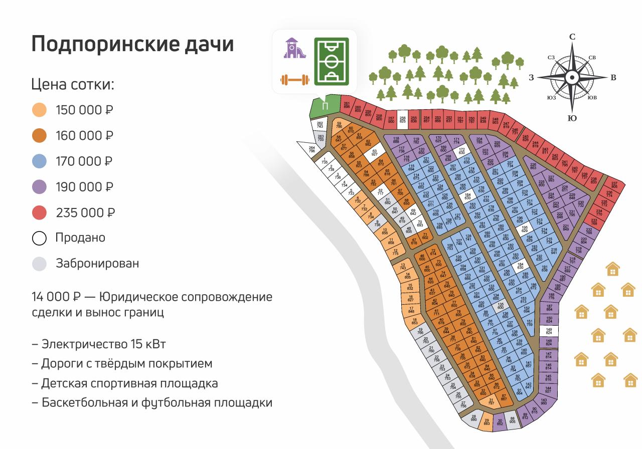 Коттеджный поселок Подпоринские дачи